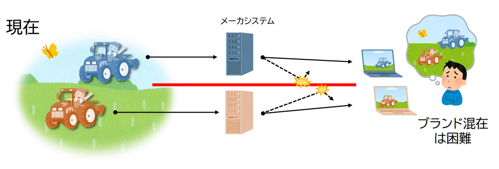 農業DX